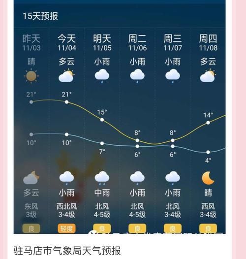 驛城區(qū)三天天氣預(yù)報(bào)( 會(huì)不會(huì)很冷)