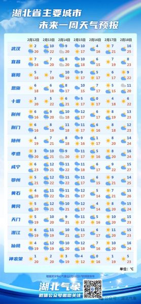 黃石天氣中國天氣網(wǎng)(適合出去玩嗎)