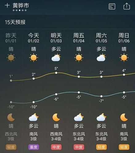 黃驊一周天氣預(yù)報(是晴天多還是陰雨天多)