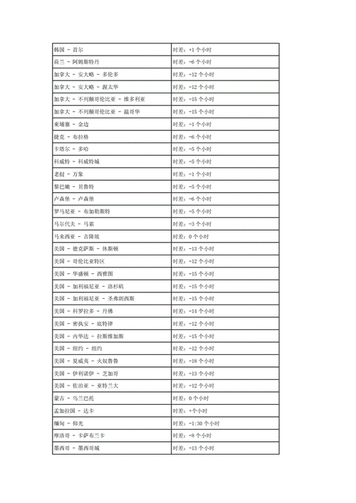 烏茲別克斯坦時間(現(xiàn)在烏茲別克斯坦是幾點)