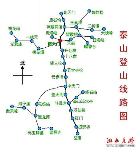 泰山旅游地圖(該怎么安排路線才能不留遺憾)