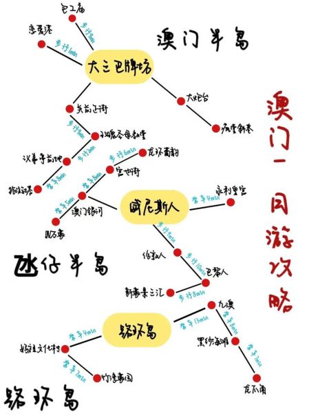 澳門一日游線路(大三巴牌坊和澳門塔哪個更值得去)