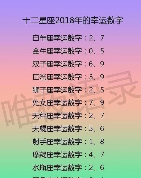 12星座幸運(yùn)數(shù)字(12星座幸運(yùn)數(shù)字大揭秘)