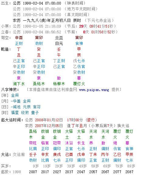 1988年10月初2是什么星座(揭秘你的性格和命運)