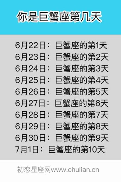 2009年巨蟹座是幾月幾日(巨蟹座有什么性格特點)