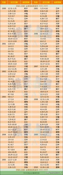 一月份是什么星座19日以后(你屬于哪個星座呢)