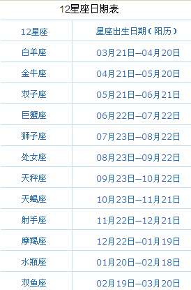 一月份是什么星座按陰歷還是公歷(  按陽歷還是陰歷算星座)