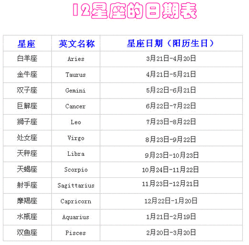 一月份是什么星座星座(  到底哪個星座更適合1月出生的人)