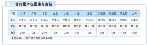 上升星座太陽星座月亮星座(哪個星座最能代表你)