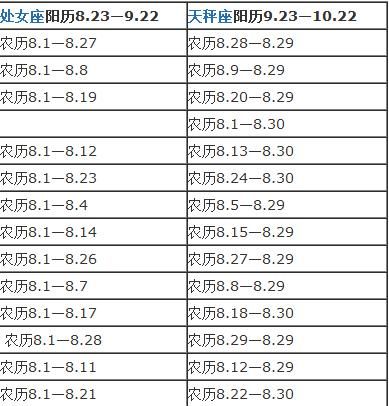 八月三十一號是什么星座(這個星座的人適合做什么工作)