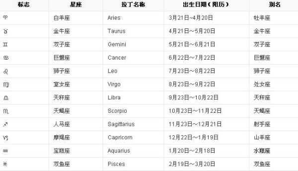 幾月到幾月幾日是天蝎座(想要知道自己是什么星座嗎)