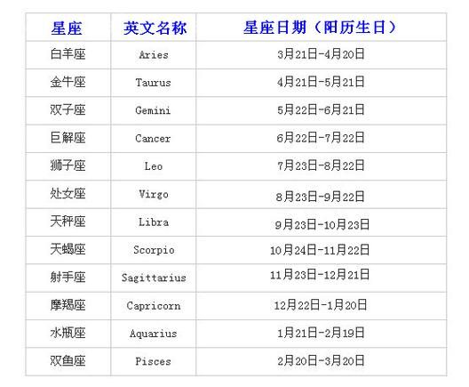 十二月底到一月份是什么星座(快來測測你的星座屬性)