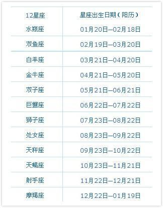 雙子座是幾月幾日至幾月幾日生日(5月21日到6月21日是雙子座嗎)