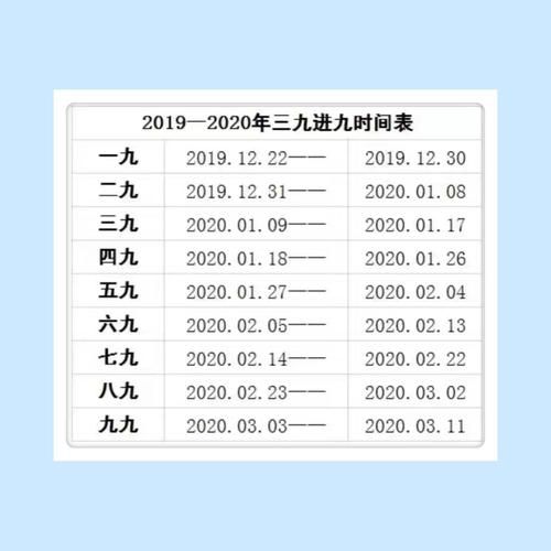 2020年數(shù)九時間表(九九寒天到底有多長)