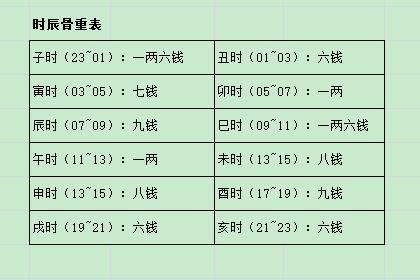 周易稱骨算命免費(fèi)(是玄學(xué)還是科學(xué))