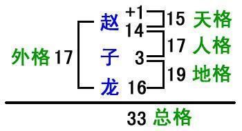 五格剖象(  五格剖象能幫上忙嗎)