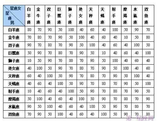 天秤座喜歡哪個(gè)星座的男生(哪個(gè)星座男最合她心意)