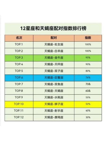 天蝎座和什么星座最配做閨蜜排行(閨蜜星座排行榜)