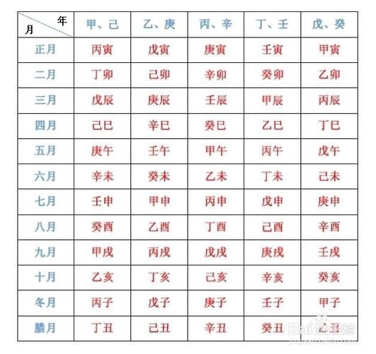 生辰八字怎么查(有哪些方法可以查詢)