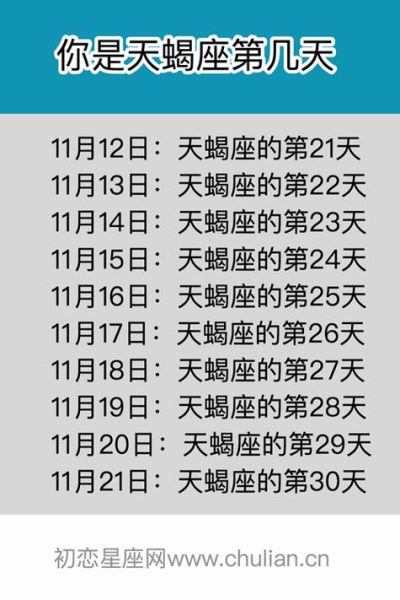 天蝎座是幾月幾號到幾月幾號巨蟹座(到底是不是10月24日到11月22日)