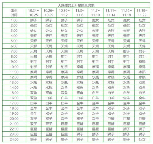 天蝎座是幾月到幾月幾日日(你是什么星座的)