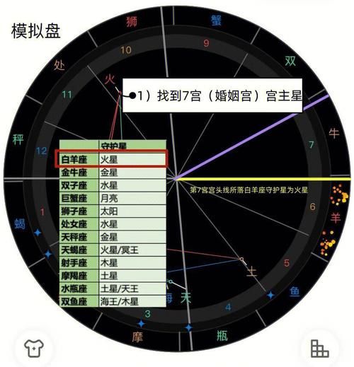 容易被性暴力的星盤相位(  你的星盤里真的隱藏著性暴力的秘密嗎)