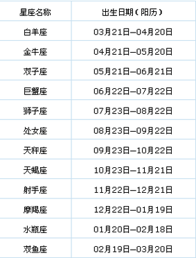 射手座是幾月幾月份(哪個月份才是射手座的)