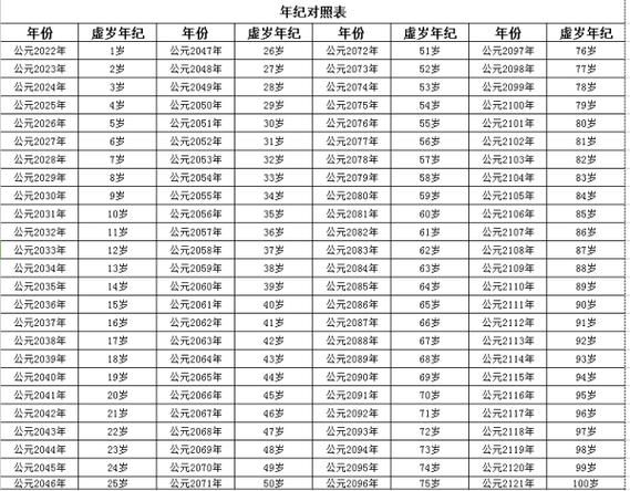 屬馬今年多少歲(  今年屬馬的人幾歲了)