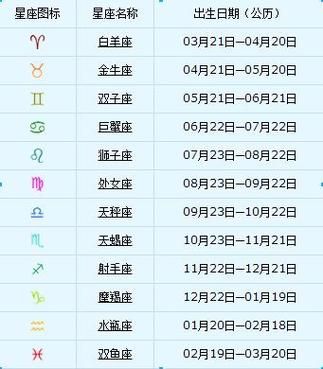 巨蟹座農(nóng)歷幾月到幾月(農(nóng)歷的日期怎么算)