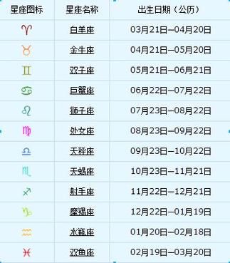 巨蟹座是幾月幾號(hào)到幾月幾號(hào)的(馬上告訴你答案)