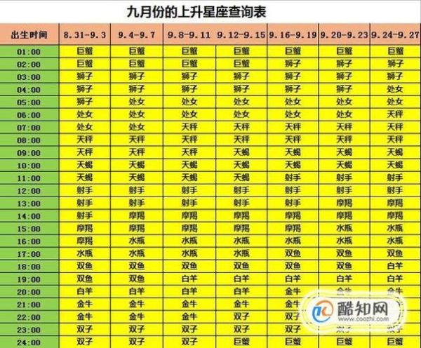 怎么算上升星座軟件(用什么軟件算最方便)