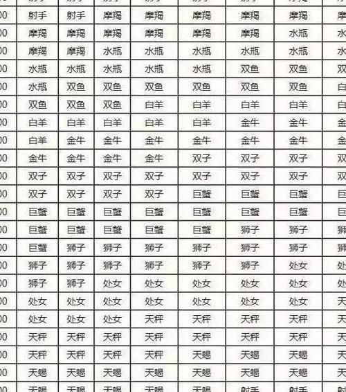 想知道上升星座、月亮和金星，怎么算？