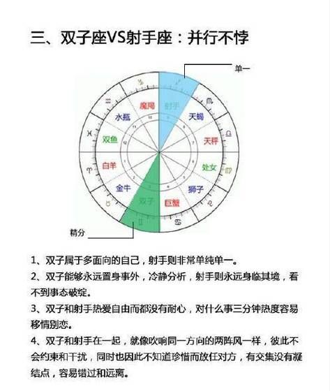 星座與命宮(看看你的星座和命宮吧)