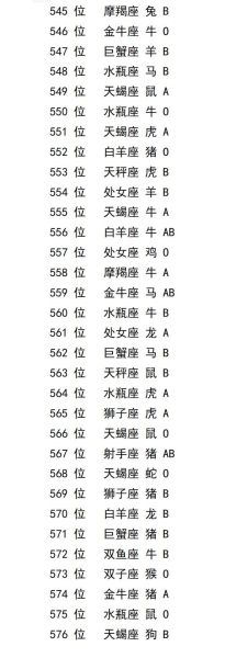 星座與血型查詢(你的血型是什么)