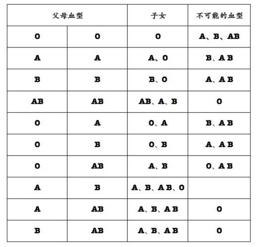 星座與血型的區(qū)分(它們之間有什么區(qū)別)