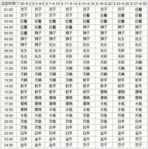 星座命格查詢表格(快來查詢一下吧)