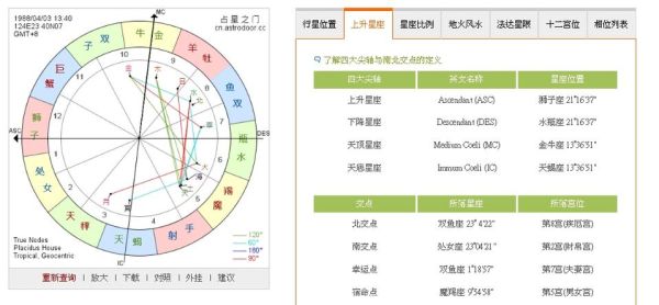 星座命盤免費查詢(免費查詢你的命盤吧)