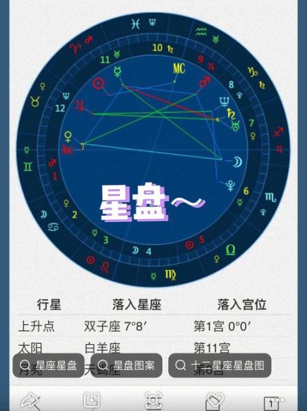 星座命運(yùn)盤(它會改變你的未來嗎)