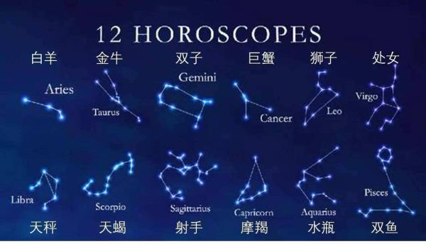 星座大全圖(星座大全圖告訴你)