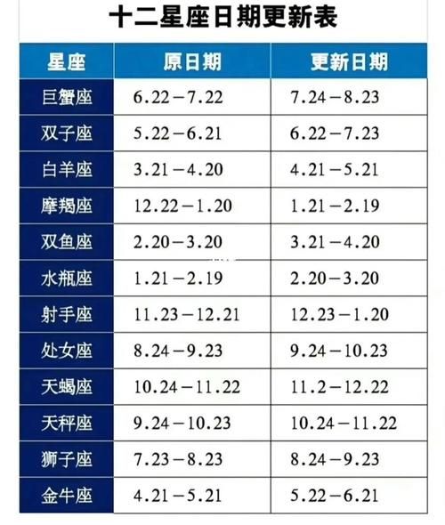 星座大全最新版(最新版星座大全告訴你)