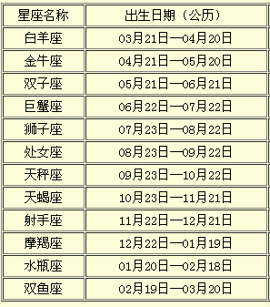 星座幸運(yùn)數(shù)字農(nóng)歷出生(農(nóng)歷生日決定命運(yùn))