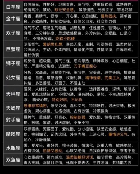 星座性格分析最準的(你的星座特質(zhì)是什么)