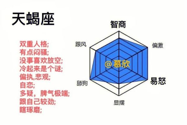 星座比例分析(最討厭哪個星座的性格)