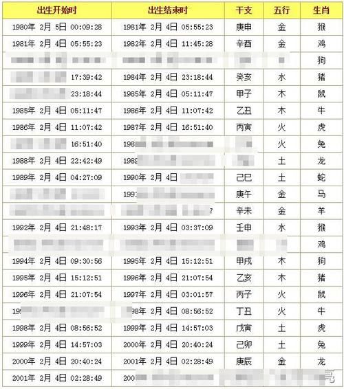 生日幸運數(shù)字查詢(試試這個查詢方法)