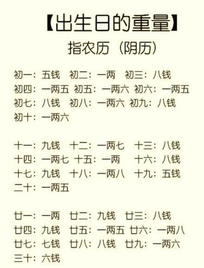 稱骨算命八字算終身免費(fèi)(八字算命到底準(zhǔn)不準(zhǔn))