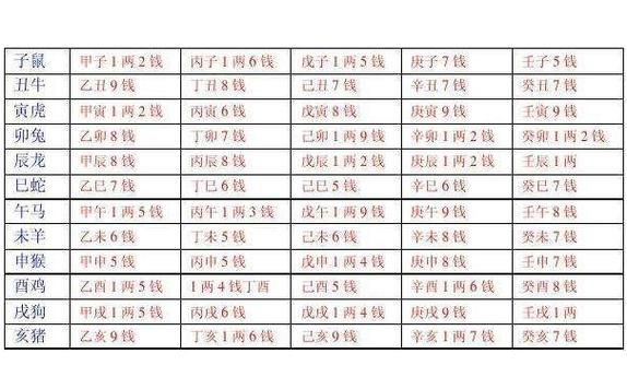 稱骨算命表2021年(未來由你決定)