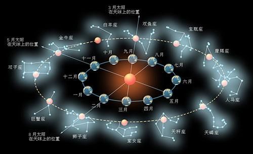 銀河系星座大全(星座都是怎么來的)