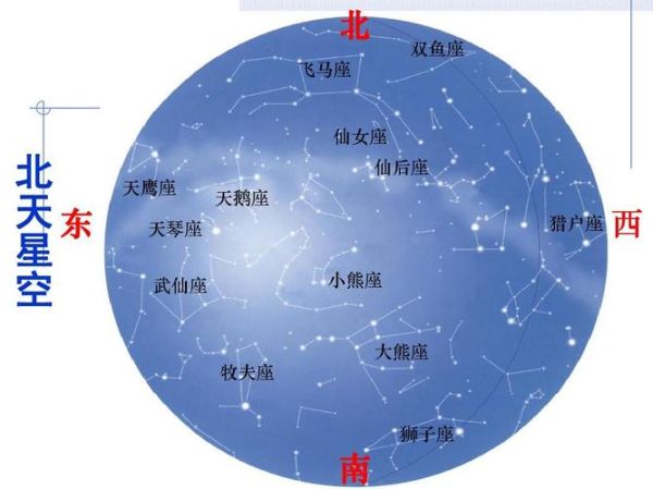 銀河系星座大全(星座都是怎么來的)