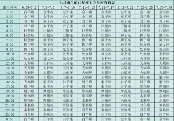 星座查詢上升星座(它會(huì)影響你的外在表現(xiàn)嗎)