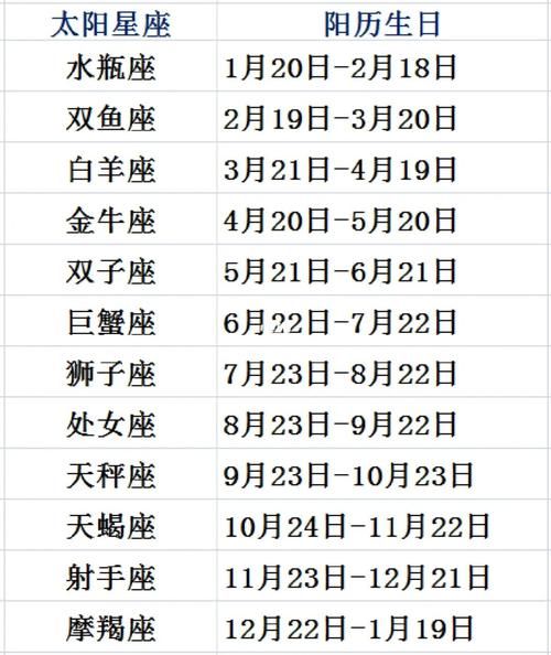 星座查詢表農(nóng)歷(我的星座是哪一個)